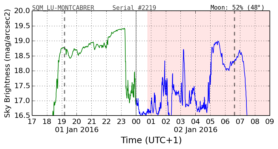 20160101_120000_SQM_LU-MONTCABRER.png