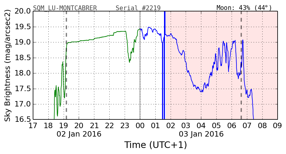 000_SQM_LU-MONTCABRER.png