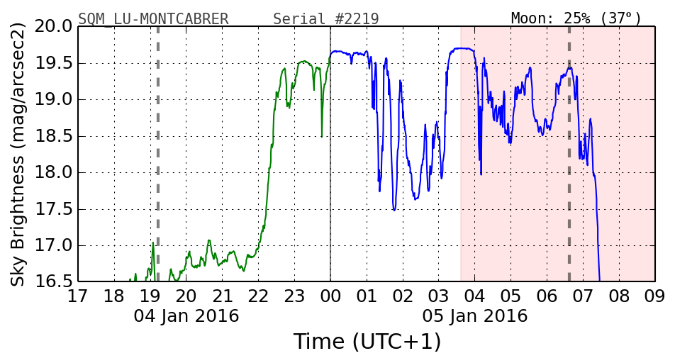 000_SQM_LU-MONTCABRER.png