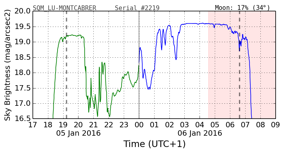 000_SQM_LU-MONTCABRER.png