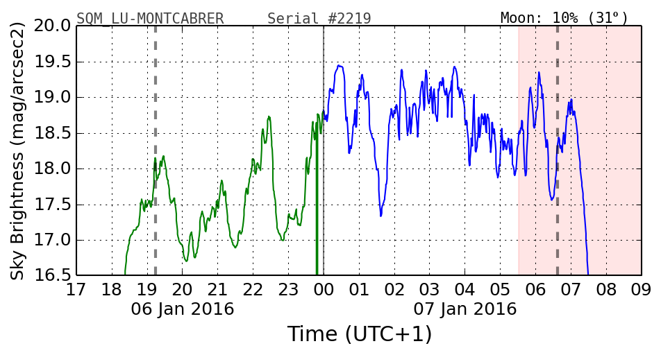 000_SQM_LU-MONTCABRER.png