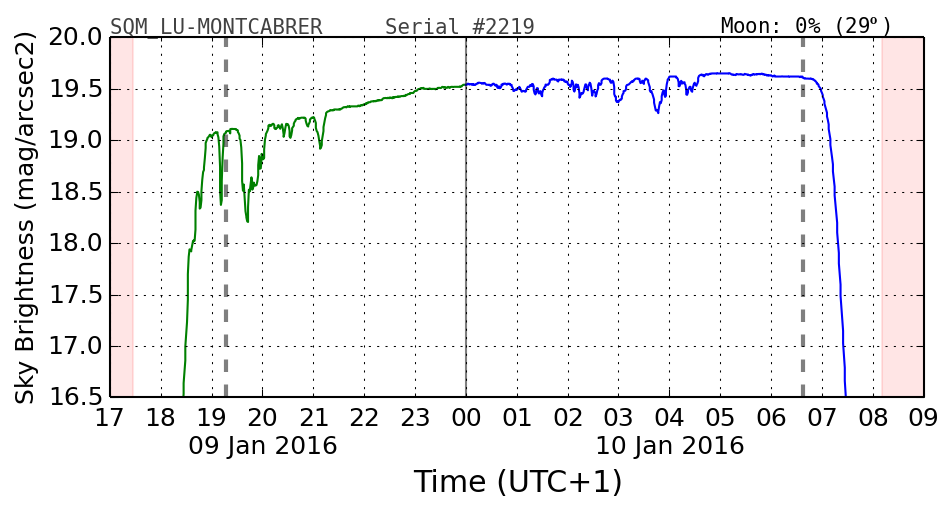 000_SQM_LU-MONTCABRER.png