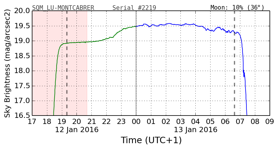 000_SQM_LU-MONTCABRER.png