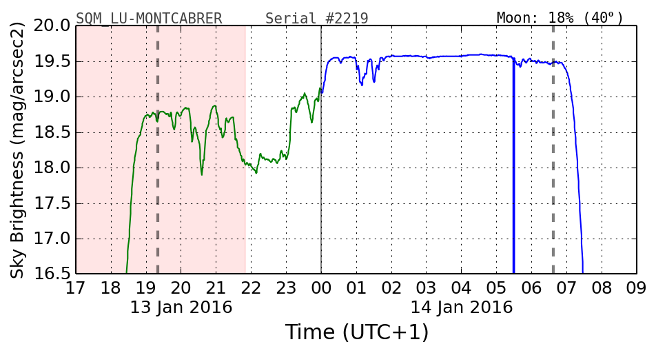 000_SQM_LU-MONTCABRER.png