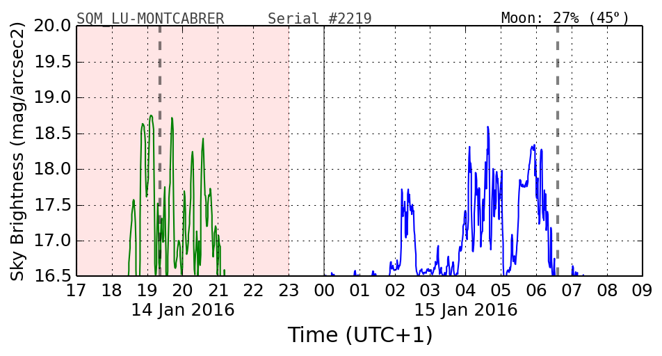 000_SQM_LU-MONTCABRER.png