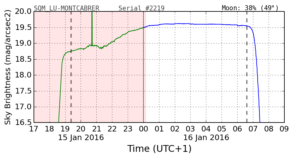 000_SQM_LU-MONTCABRER.png