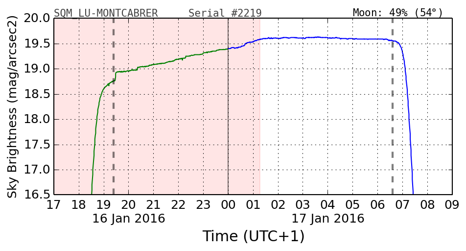 000_SQM_LU-MONTCABRER.png