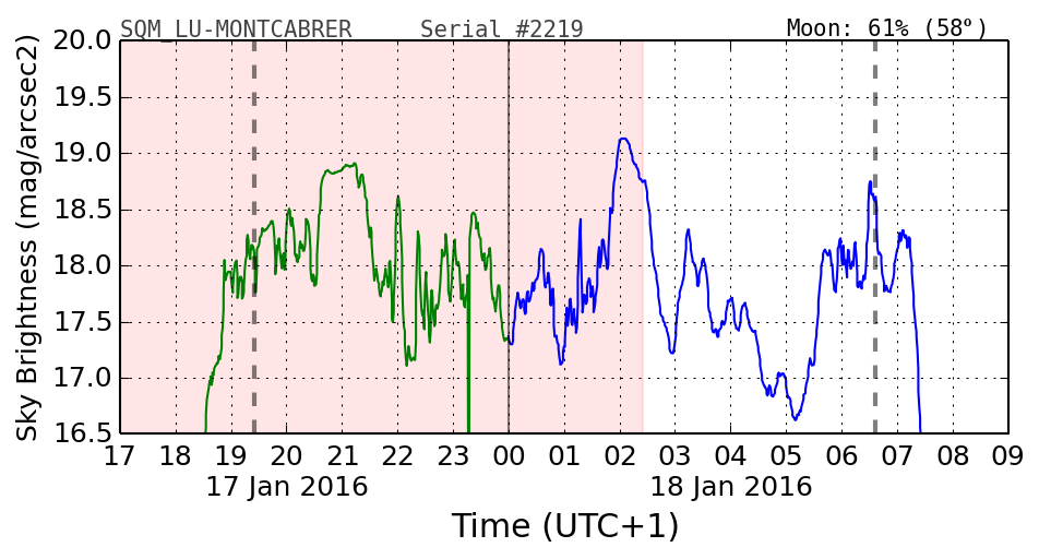 000_SQM_LU-MONTCABRER.png