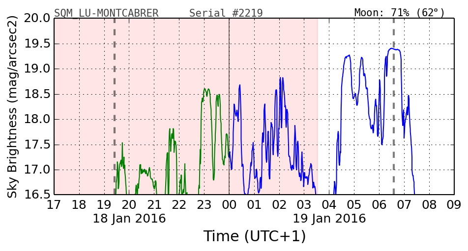 000_SQM_LU-MONTCABRER.png