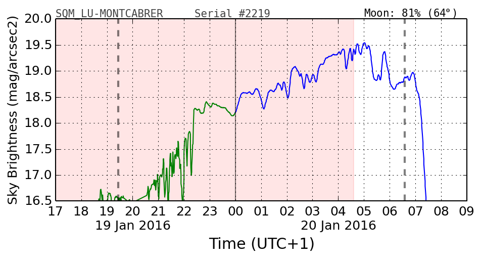 000_SQM_LU-MONTCABRER.png