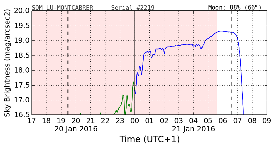 000_SQM_LU-MONTCABRER.png