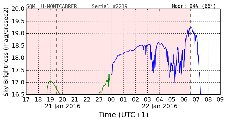 000_SQM_LU-MONTCABRER.png