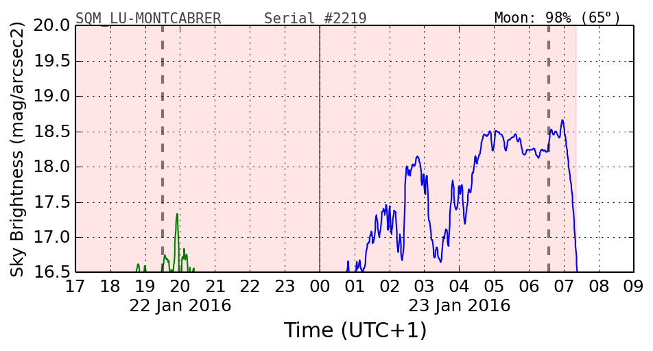 000_SQM_LU-MONTCABRER.png