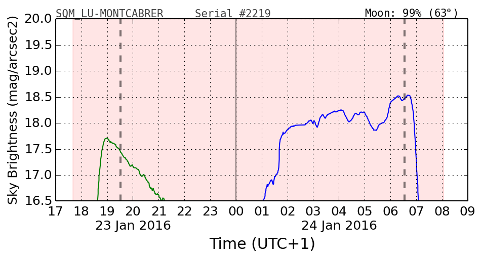 000_SQM_LU-MONTCABRER.png