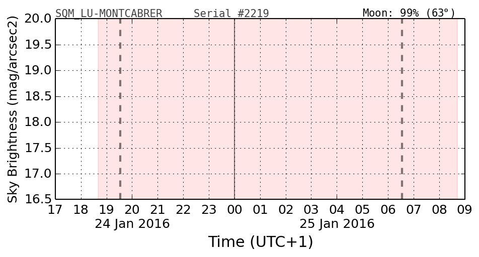 000_SQM_LU-MONTCABRER.png