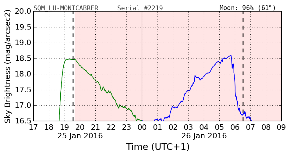 000_SQM_LU-MONTCABRER.png