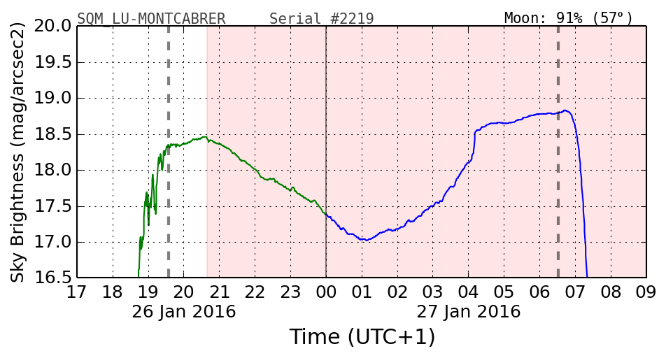 000_SQM_LU-MONTCABRER.png