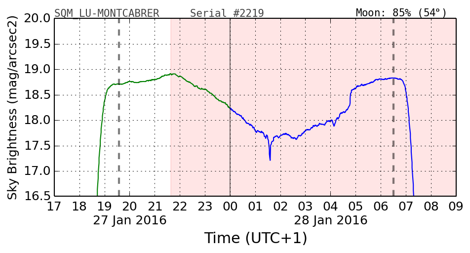 000_SQM_LU-MONTCABRER.png