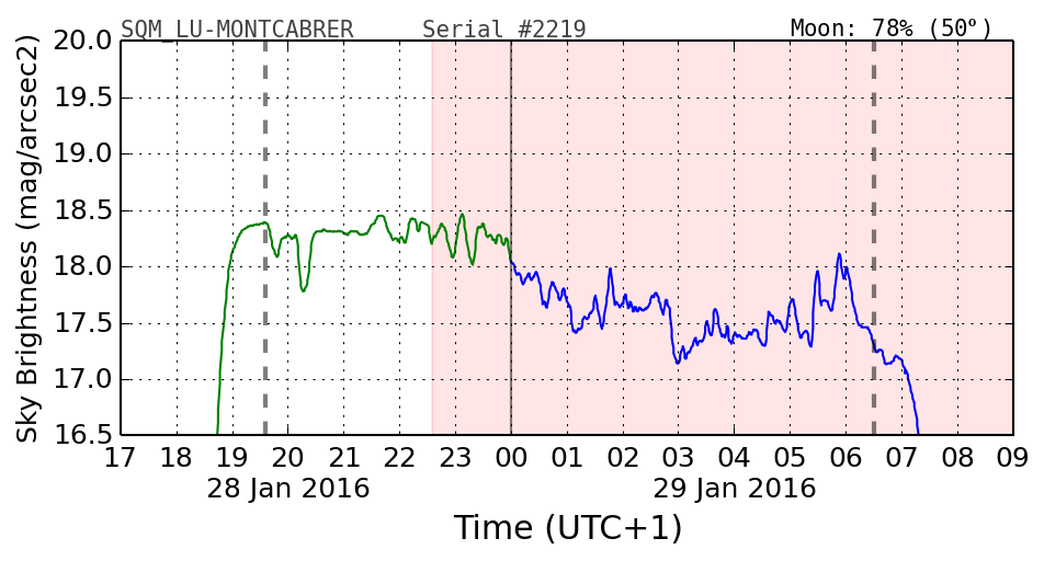 000_SQM_LU-MONTCABRER.png