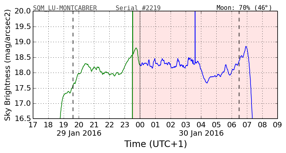 000_SQM_LU-MONTCABRER.png