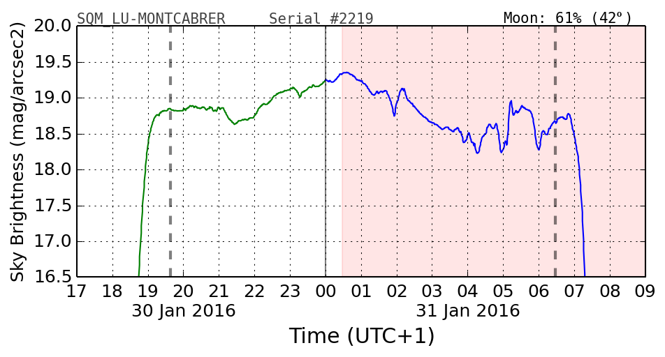 000_SQM_LU-MONTCABRER.png