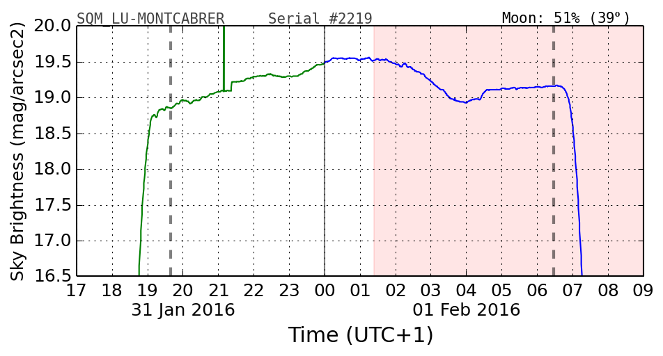 000_SQM_LU-MONTCABRER.png