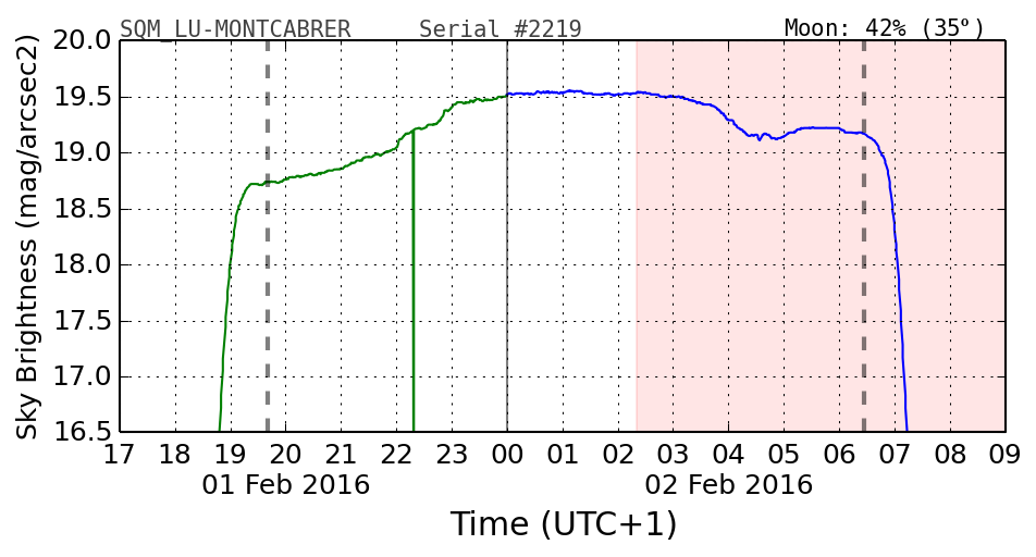 20160201_120000_SQM_LU-MONTCABRER.png