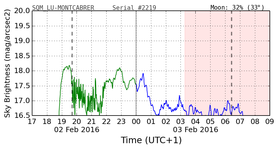 20160201_120000_SQM_LU-MONTCABRER.png