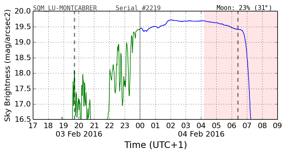 20160201_120000_SQM_LU-MONTCABRER.png