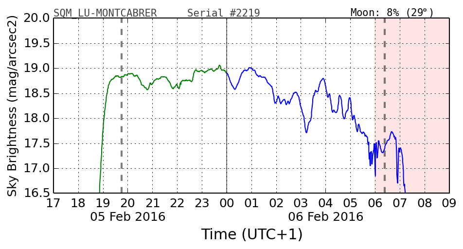 20160201_120000_SQM_LU-MONTCABRER.png