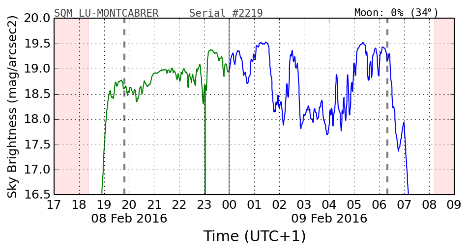 20160201_120000_SQM_LU-MONTCABRER.png