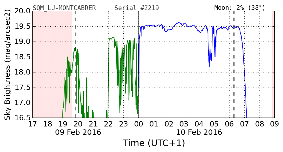 20160201_120000_SQM_LU-MONTCABRER.png