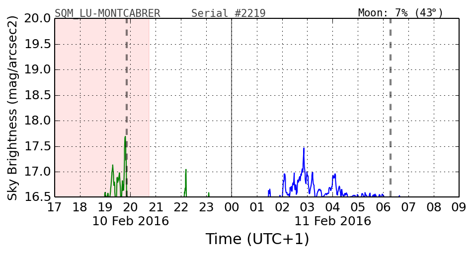 20160201_120000_SQM_LU-MONTCABRER.png