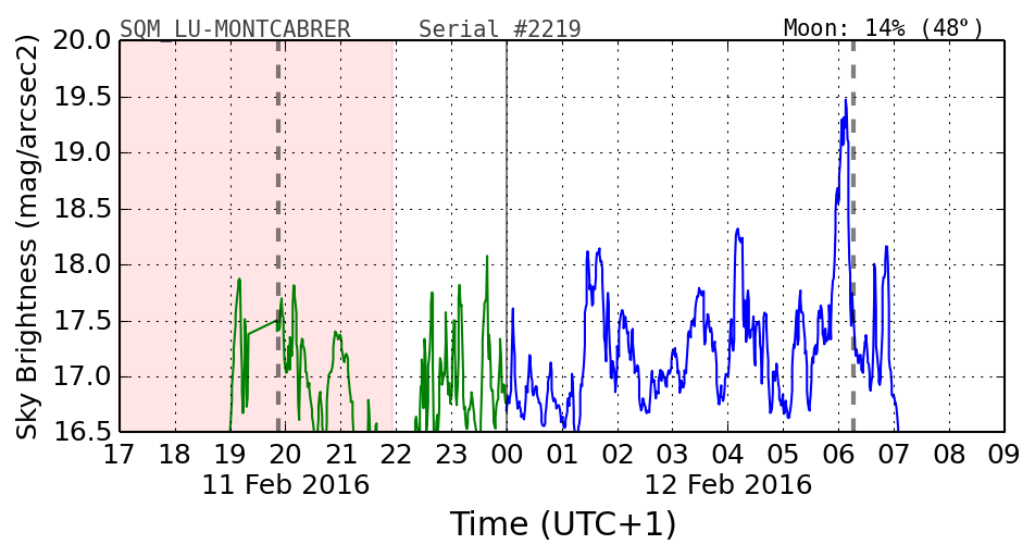 20160201_120000_SQM_LU-MONTCABRER.png