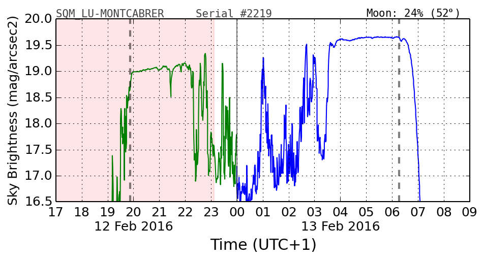 20160201_120000_SQM_LU-MONTCABRER.png