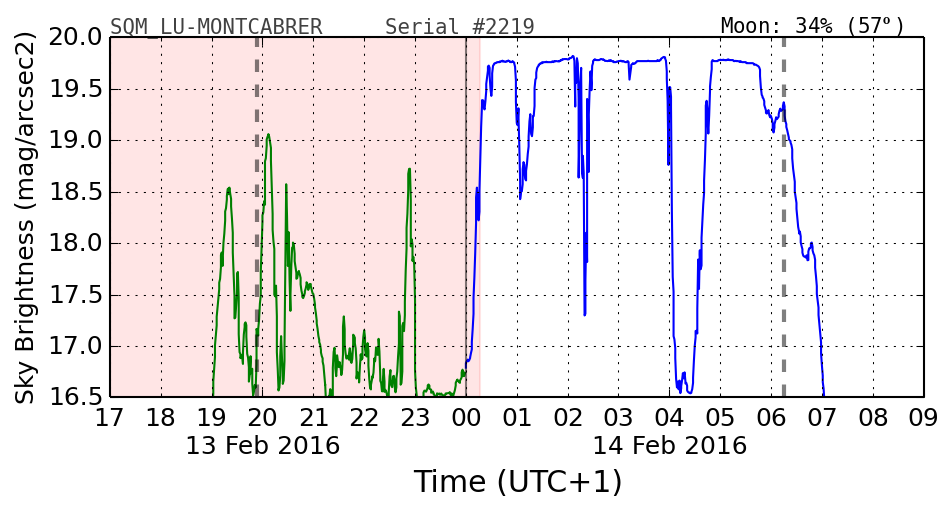 20160201_120000_SQM_LU-MONTCABRER.png