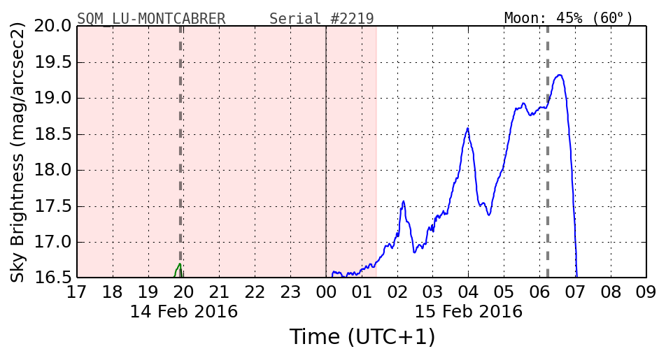 20160201_120000_SQM_LU-MONTCABRER.png