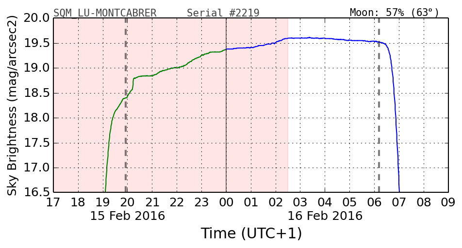 20160201_120000_SQM_LU-MONTCABRER.png