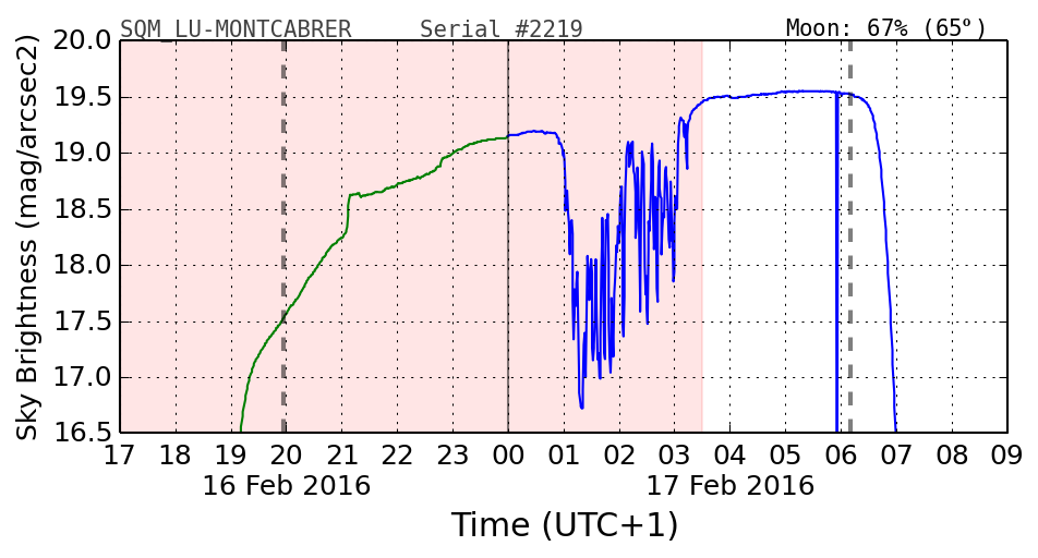 20160201_120000_SQM_LU-MONTCABRER.png