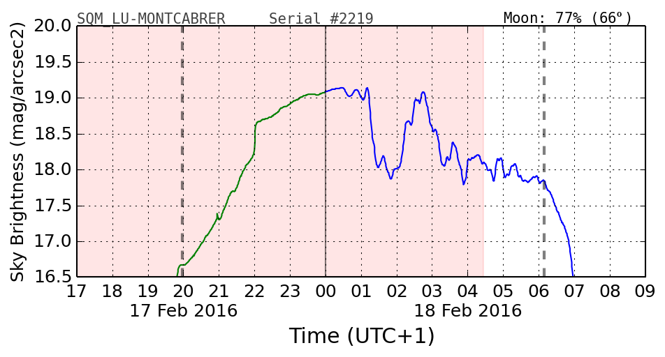 20160201_120000_SQM_LU-MONTCABRER.png