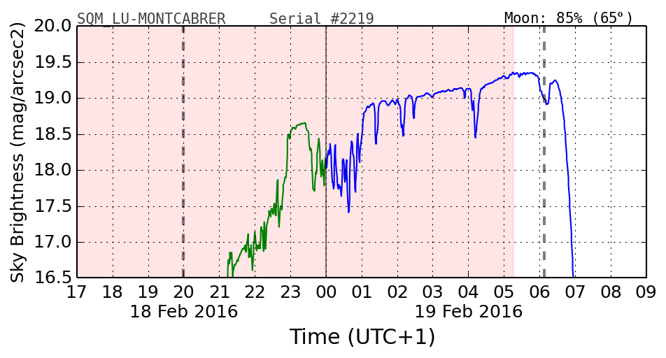 20160201_120000_SQM_LU-MONTCABRER.png