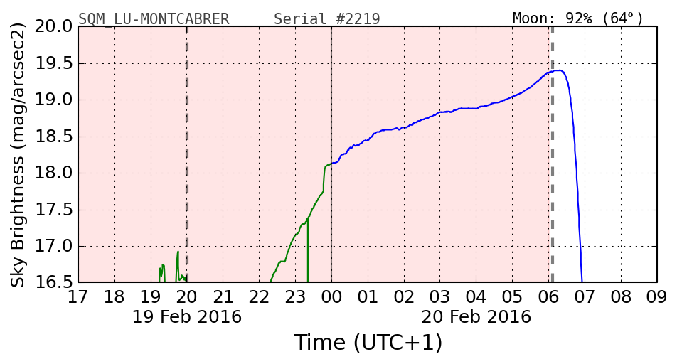 20160201_120000_SQM_LU-MONTCABRER.png