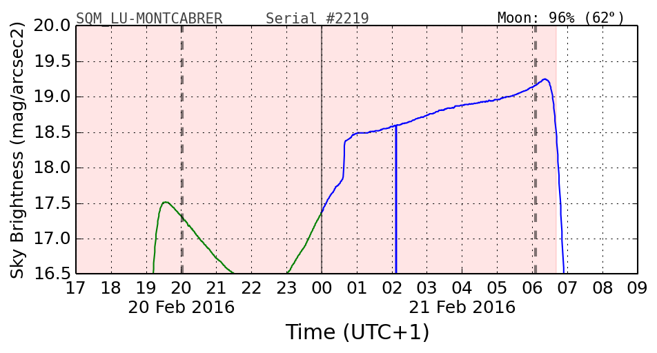 20160201_120000_SQM_LU-MONTCABRER.png