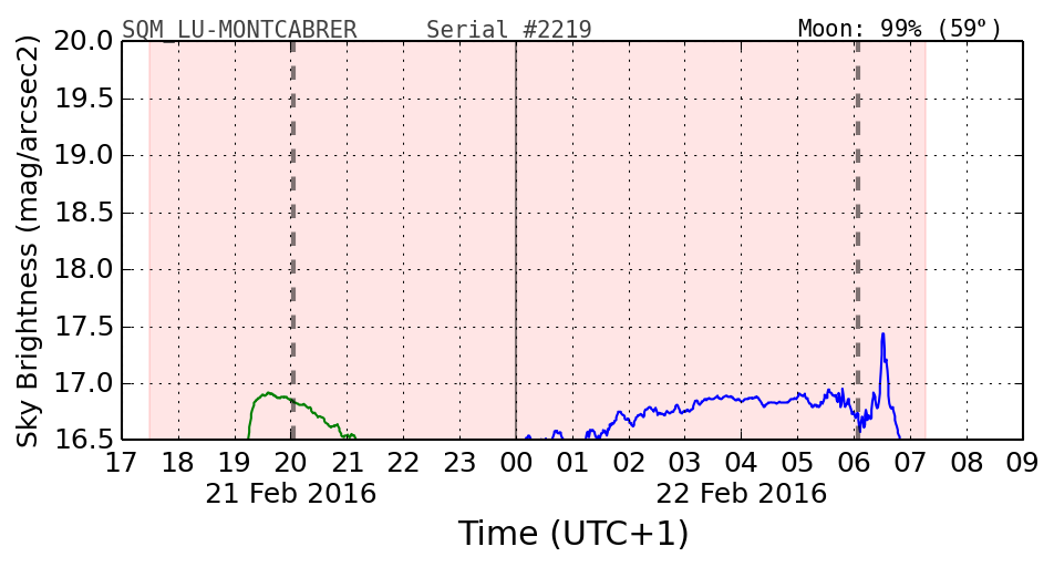 20160201_120000_SQM_LU-MONTCABRER.png