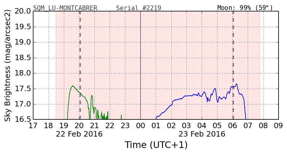 20160201_120000_SQM_LU-MONTCABRER.png