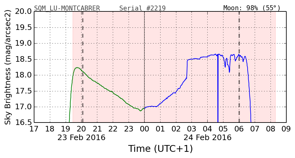 20160201_120000_SQM_LU-MONTCABRER.png