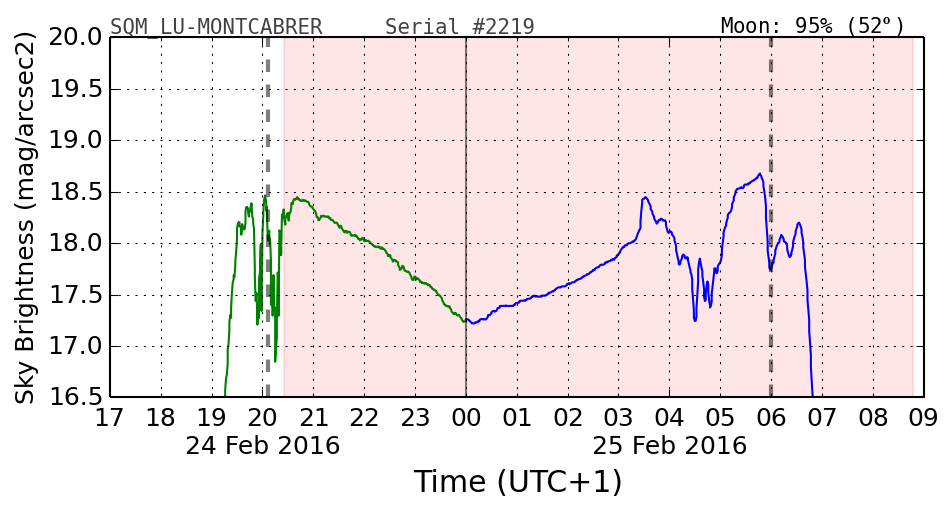 20160201_120000_SQM_LU-MONTCABRER.png