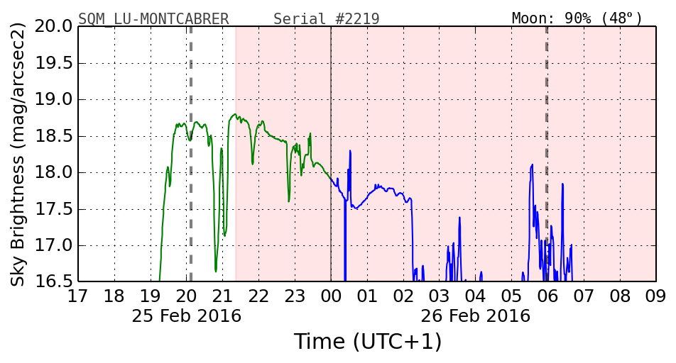 20160201_120000_SQM_LU-MONTCABRER.png