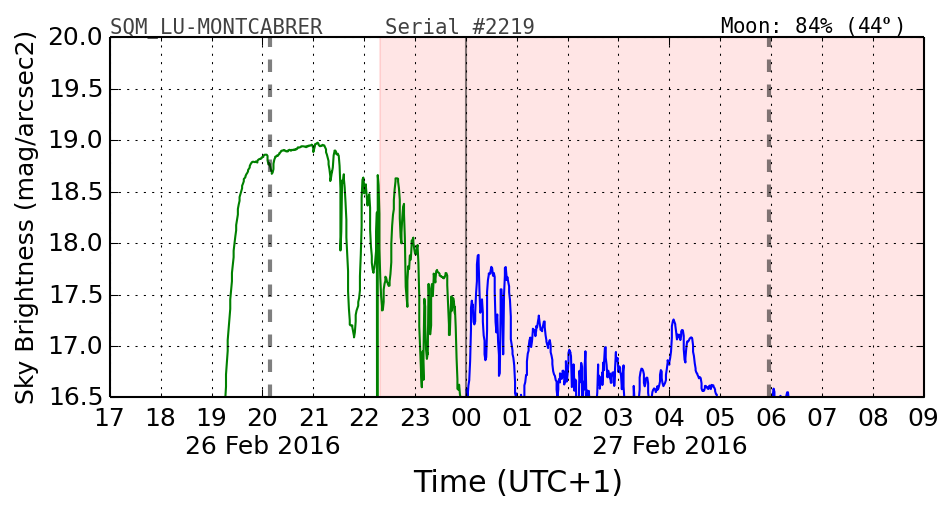 20160201_120000_SQM_LU-MONTCABRER.png