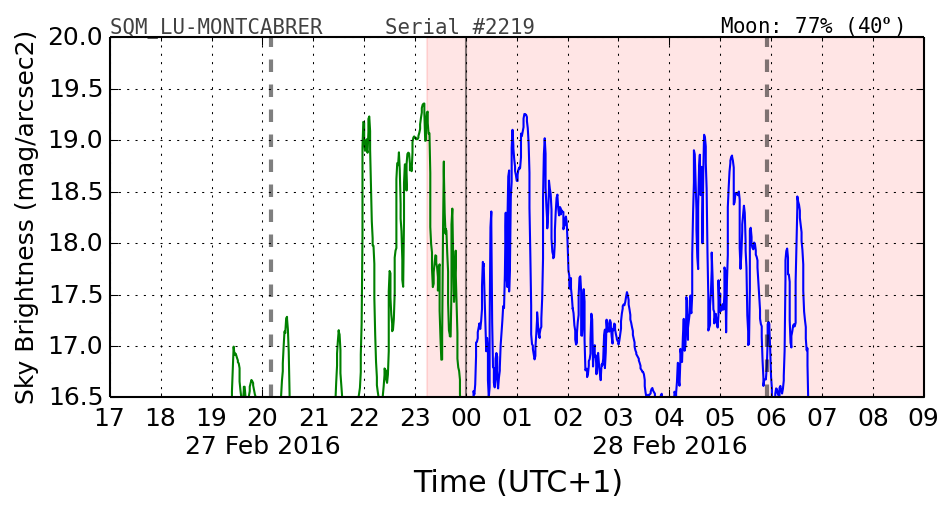 20160201_120000_SQM_LU-MONTCABRER.png